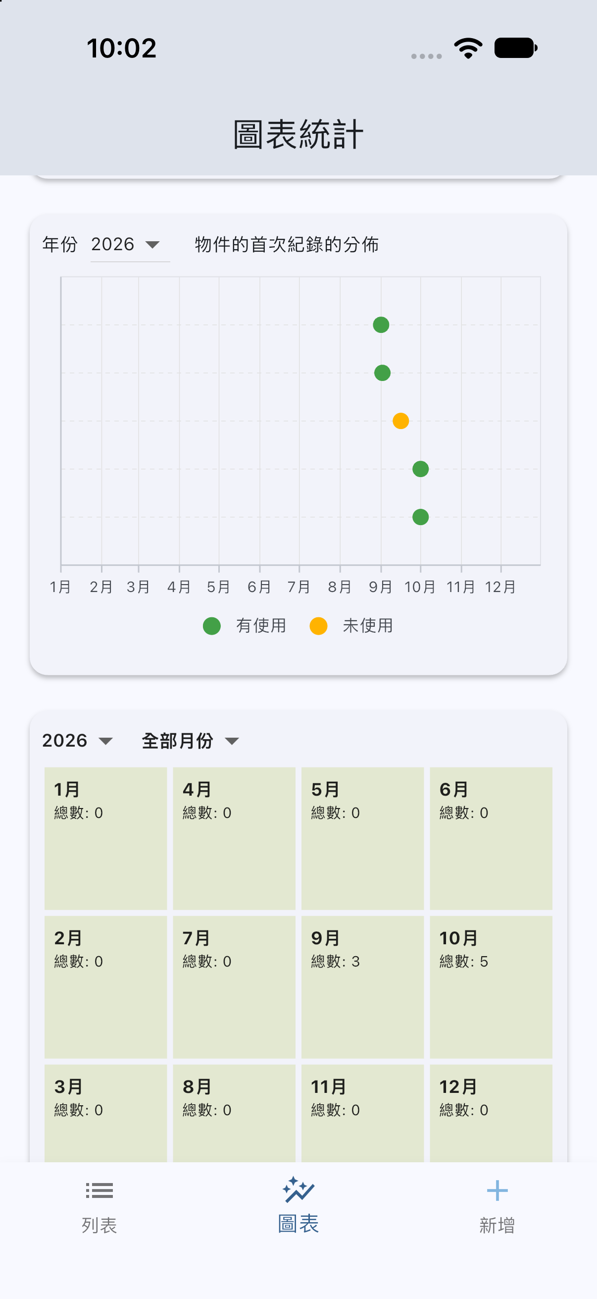 年度首次紀錄分布與月份 Treemap 方塊圖